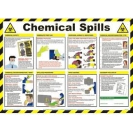 Chemicals Spills - Health and Safety Poster