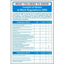 Control of Noise at Work Guidance Poster