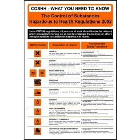 COSHH - What You Need To Know Poster