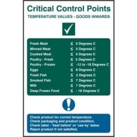 Critical Control Points Sign