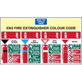 EN3 Fire Extinguisher Colour Code Sign