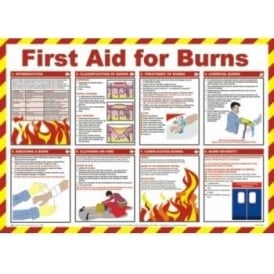 First Aid For Burns Poster