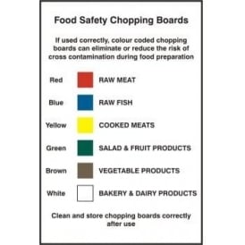 Food Safety Chopping Boards Sign