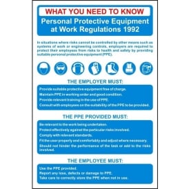 Personal Protective Equipment at Work Guidance Poster