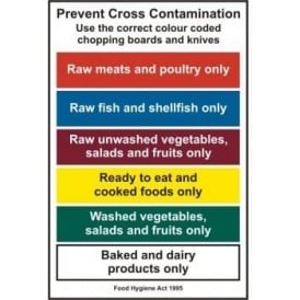 Prevent Cross Contamination Coding Sign