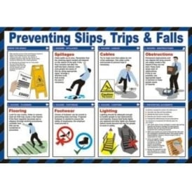 Preventing Slips, Trips & Falls Poster