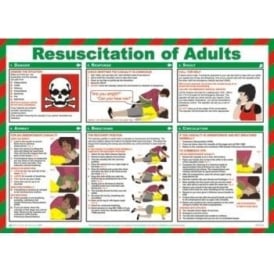 Resuscitation of Adults Poster