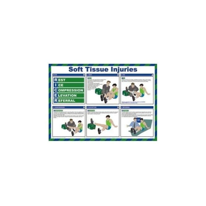 Complete Safety Supplies Soft Tissue Injuries Poster