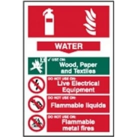 Water Fire Extinguisher Sign