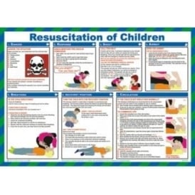 Resuscitation of Children Poster